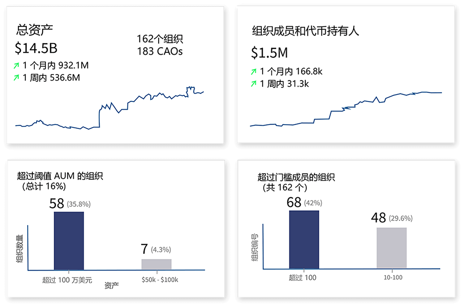 graph4